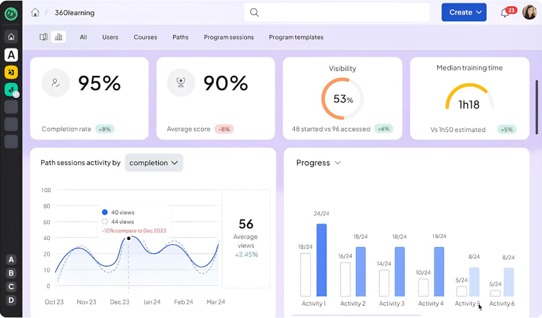 360Learning LMS interface